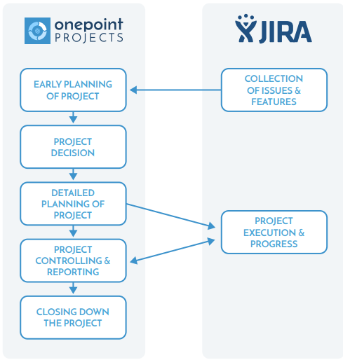 JIRA