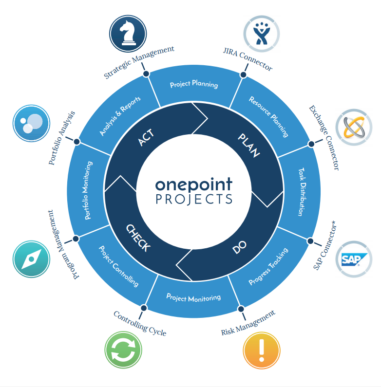 onepoint4